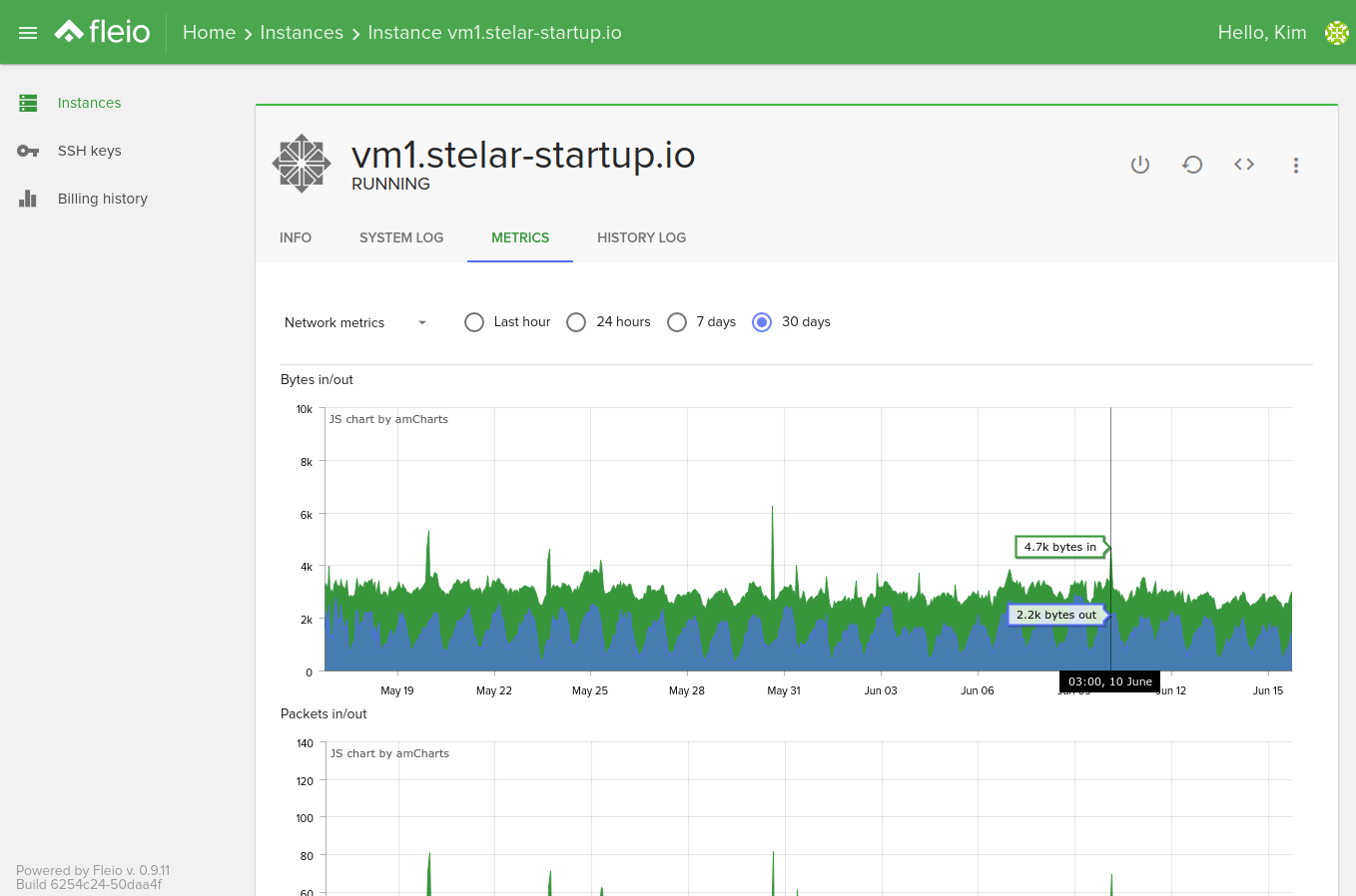 Openstack kvm что это